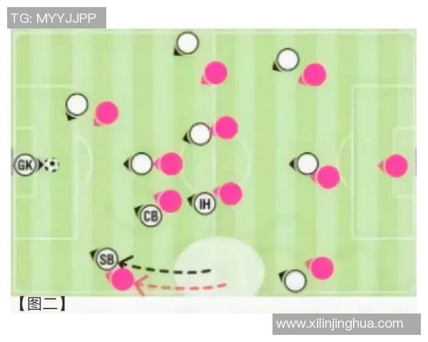 深入分析广州足球队盯防战术的特点与应用策略